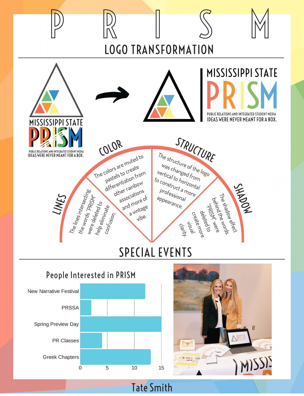 PRISM Logo evolution